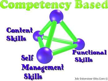 Competency Interview Questions Integrity