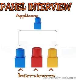 Panel Interview Techniques