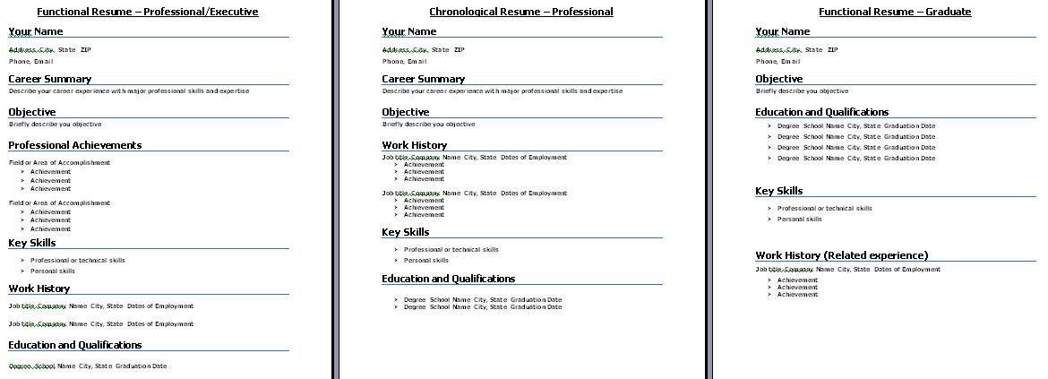 Most Common Resume Format Chronological Resume Format