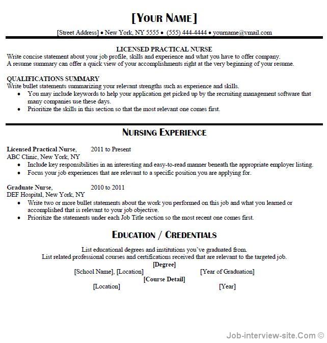 Entry level lpn resume templates